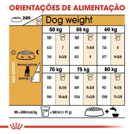 Ração para cão Royal Canin Dogue Alemão