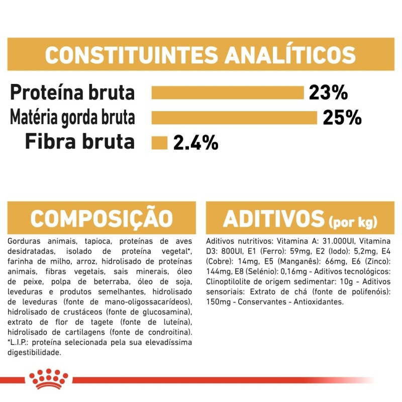 Ração para cão Royal Canin Dogue Alemão