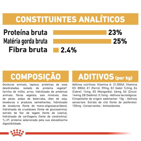 Ração para cão Royal Canin Dogue Alemão