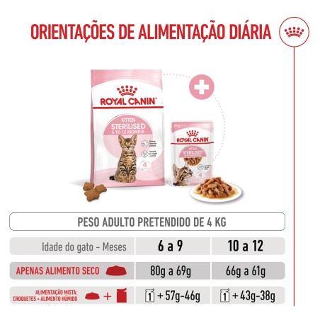 Ração para gato Royal Canin Kitten Sterilised