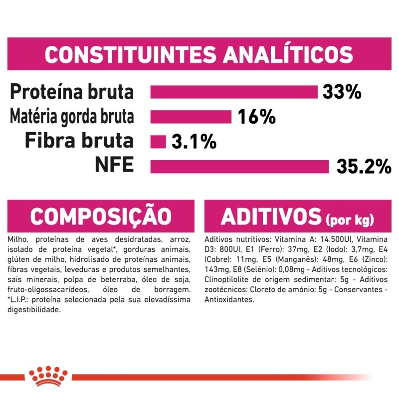 Ração para gato Royal Canin Savour exigent