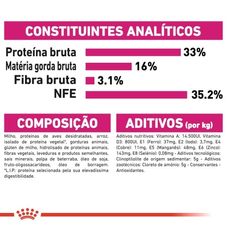 Ração para gato Royal Canin Savour exigent